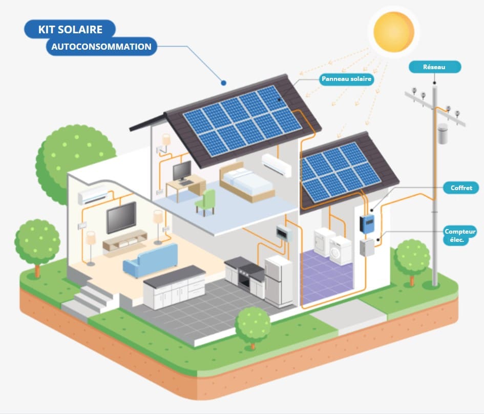découvrez les avantages de l'installation photovoltaïque autonome : produisez votre propre énergie solaire, réduisez votre facture d'électricité et contribuez à la protection de l'environnement grâce à une solution durable et innovante.
