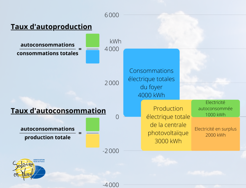 découvrez comment réaliser une installation photovoltaïque économique pour réduire vos factures d'énergie et contribuer à la transition énergétique. profitez d'énergies renouvelables accessibles et rentables tout en préservant l'environnement.