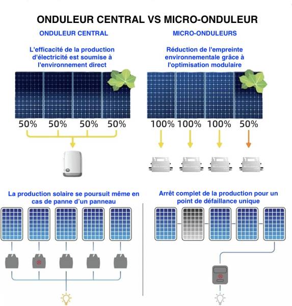 découvrez nos services d'installation photovoltaïque dans le gard. profitez d'une énergie solaire propre et durable tout en réduisant vos factures d'électricité. nous vous accompagnons dans chaque étape, de l'étude de projet à la mise en service, pour une transition énergétique réussie.