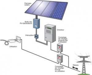 découvrez comment bénéficier d'une installation photovoltaïque gratuite pour réduire vos factures d'électricité tout en contribuant à la transition énergétique. profitez d'un service clé en main et d'un accompagnement personnalisé pour un avenir durable.