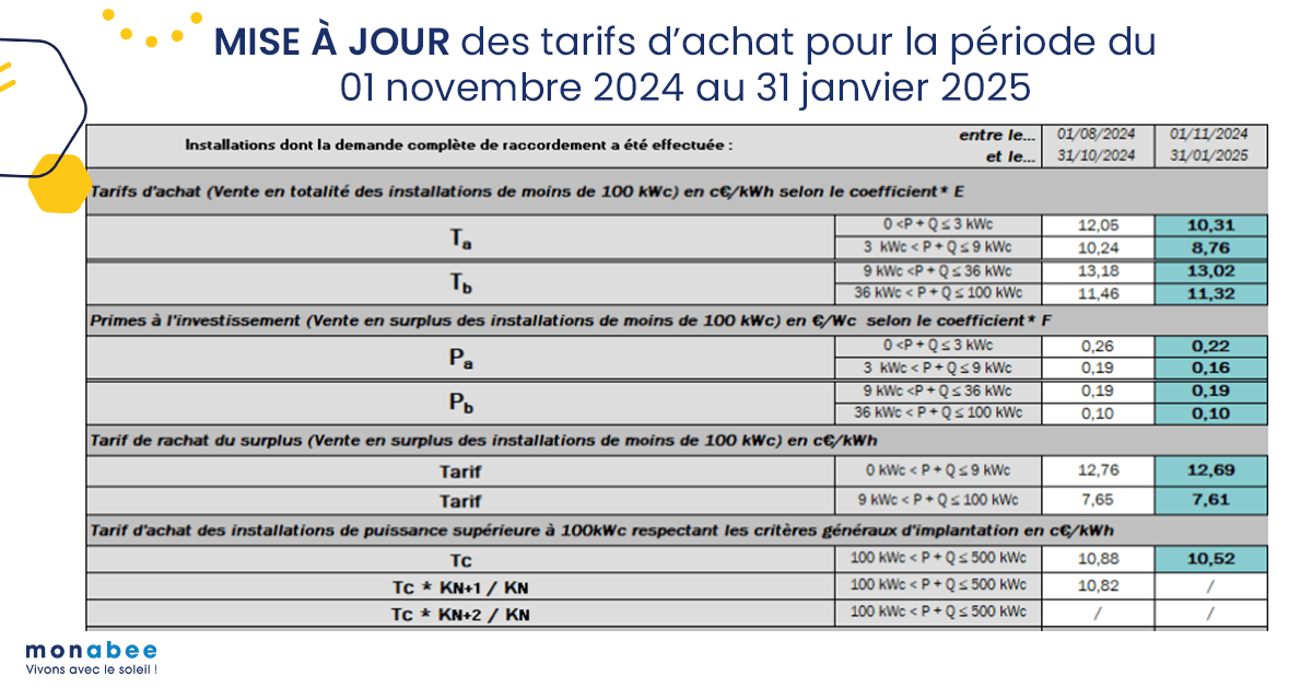 découvrez les prix d'installation des panneaux photovoltaïques et optimisez votre investissement énergétique. informez-vous sur les options disponibles, les aides financières et les avantages écologiques associés à l'énergie solaire.