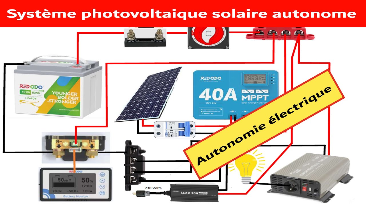 découvrez comment profiter d'une installation solaire autonome pour réduire vos factures d'énergie et contribuer à un avenir durable. apprenez les étapes clés pour tirer parti de l'énergie solaire, des avantages écologiques aux solutions personnalisées pour votre maison.