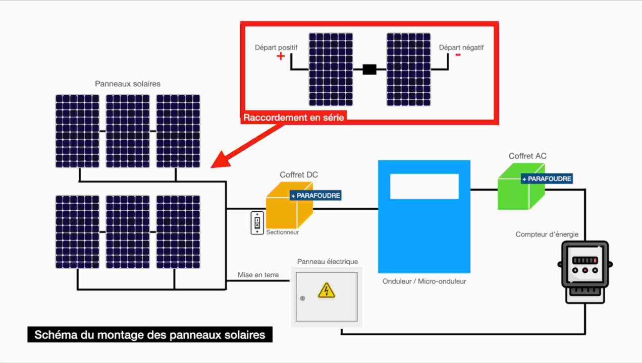 découvrez comment installer des panneaux solaires chez vous pour profiter d'une énergie renouvelable et réduire vos factures d'électricité. suivez nos conseils pratiques et nos étapes simples pour réussir votre installation solaire.