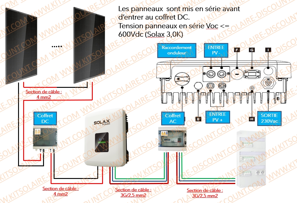découvrez comment installer des panneaux solaires pour l'autoconsommation et profitez d'une énergie verte tout en réduisant vos factures d'électricité. suivez notre guide étape par étape pour une transition énergétique réussie.