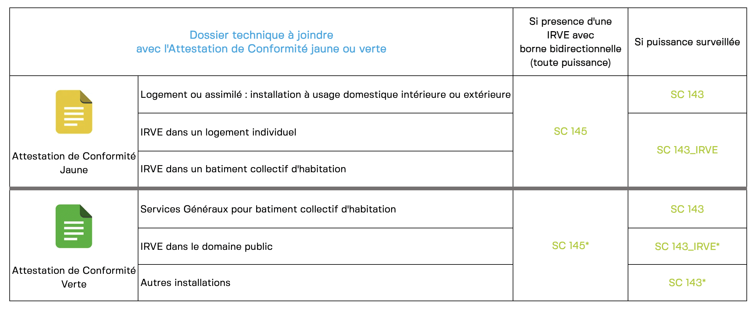 découvrez notre guide complet sur l'installation de panneaux photovoltaïques et les démarches pour obtenir votre certificat. optimisez votre projet énergétique et bénéficiez des aides disponibles pour une transition écologique réussie.