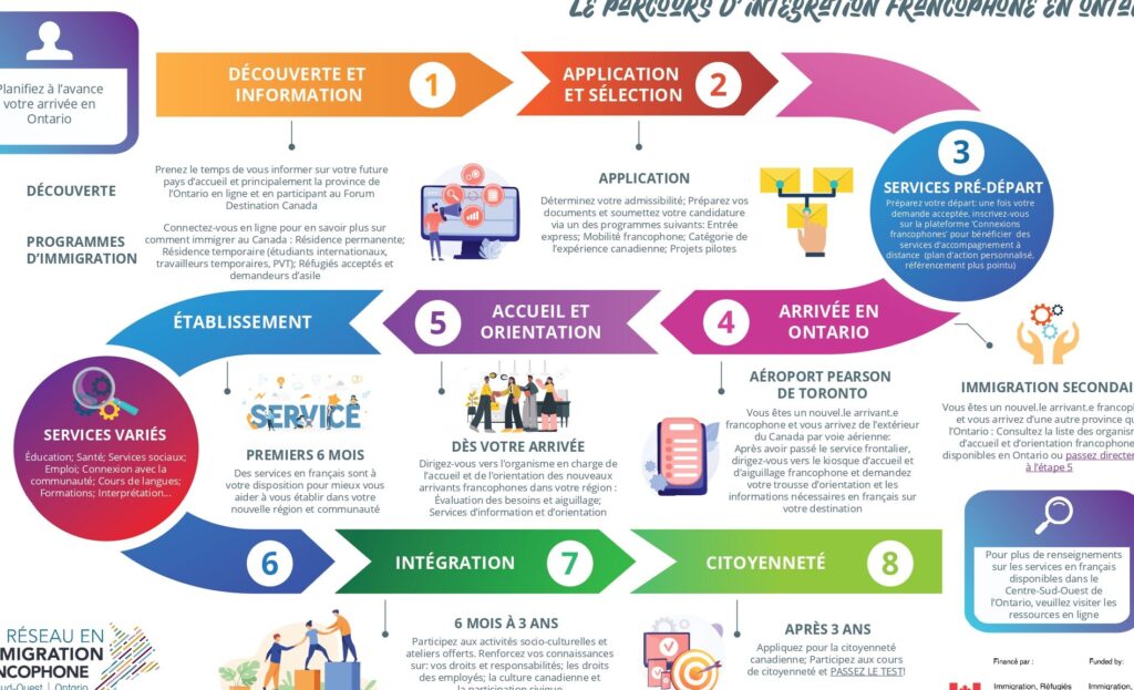 découvrez l'importance de l'intégration dans divers domaines, des entreprises aux technologies, et apprenez comment elle favorise la collaboration, l'innovation et l'efficacité. explorez nos conseils pratiques pour réussir votre intégration.