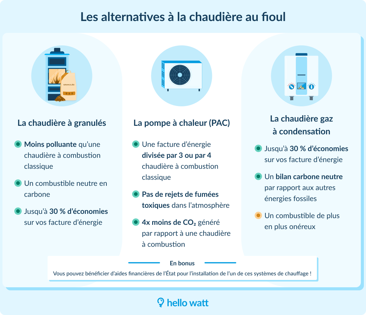 découvrez les implications de l'interdiction des chaudières à gaz en france. cette mesure vise à réduire les émissions de co2 et à promouvoir des alternatives écologiques. informez-vous sur les nouvelles réglementations, les solutions de chauffage durables et ce que cela signifie pour votre foyer.