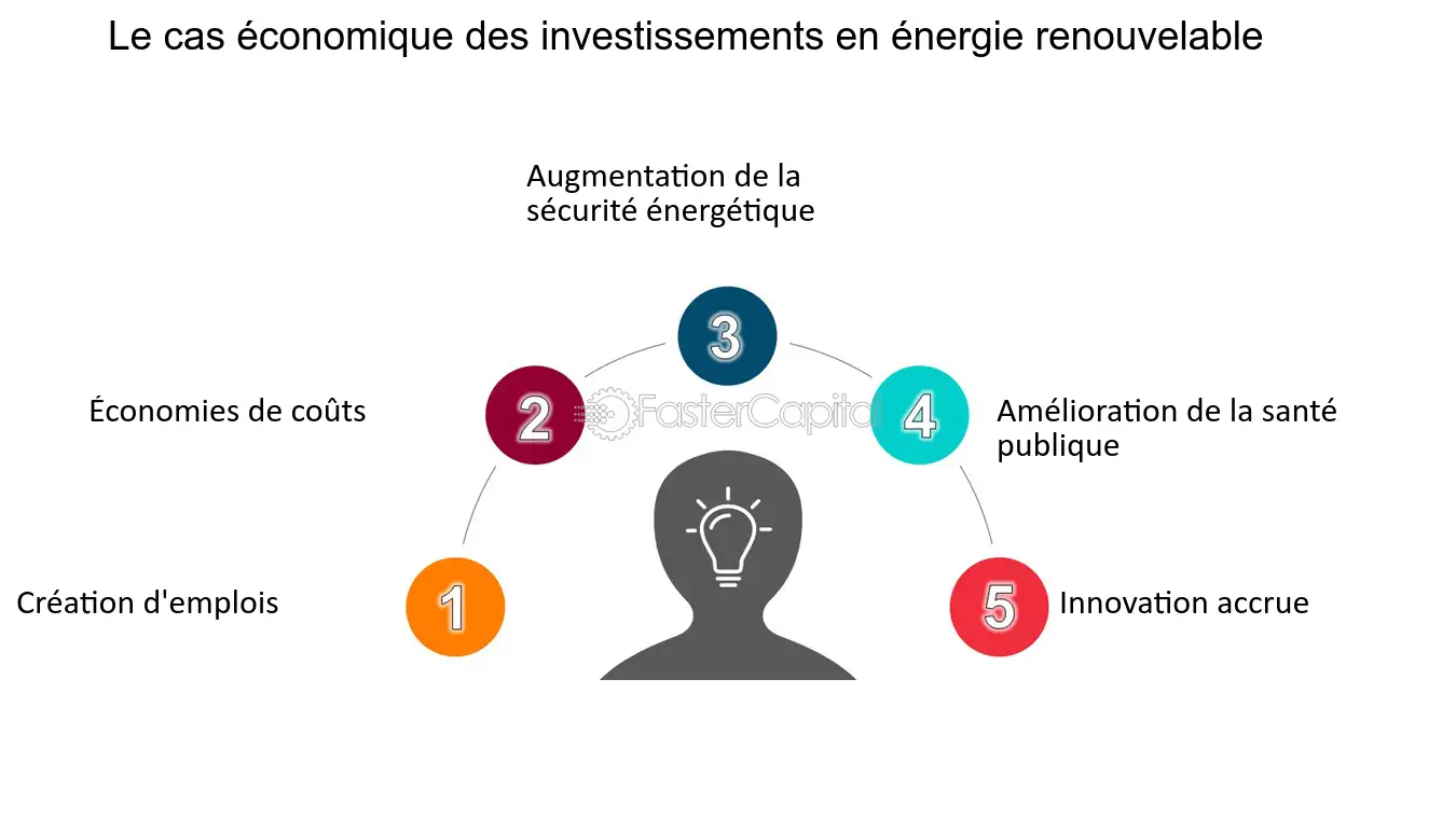 découvrez comment investir dans les énergies renouvelables peut façonner un avenir durable. explorez des opportunités écologiques et rentables pour contribuer positivement à notre planète tout en bénéficiant d'un rendement sur votre investissement.