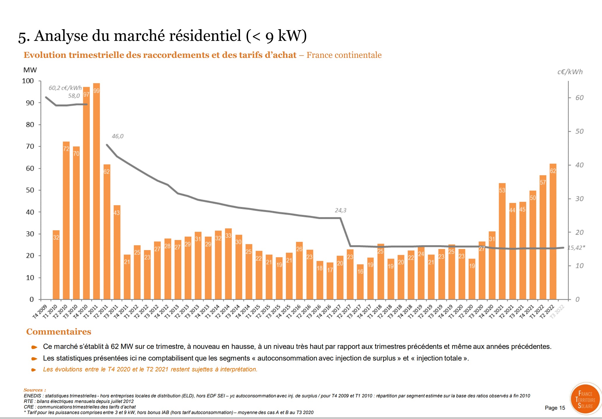 découvrez comment investir dans le photovoltaïque en france, une solution durable et rentable pour produire votre propre énergie solaire. profitez des aides financières, des conseils d'experts et des témoignages de réussite pour maximiser votre projet d'investissement.