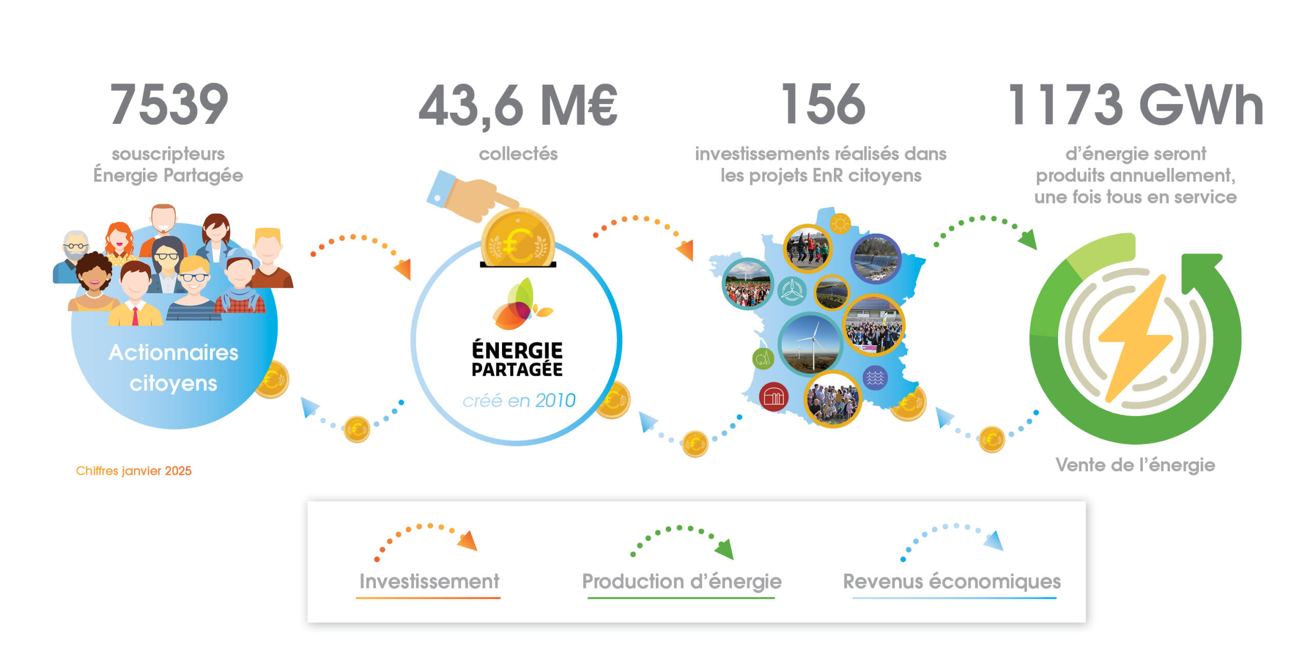 découvrez les meilleures stratégies d'investissement pour vos installations. optimisez vos projets en choisissant des solutions innovantes et rentables qui répondent à vos besoins d'entreprise.