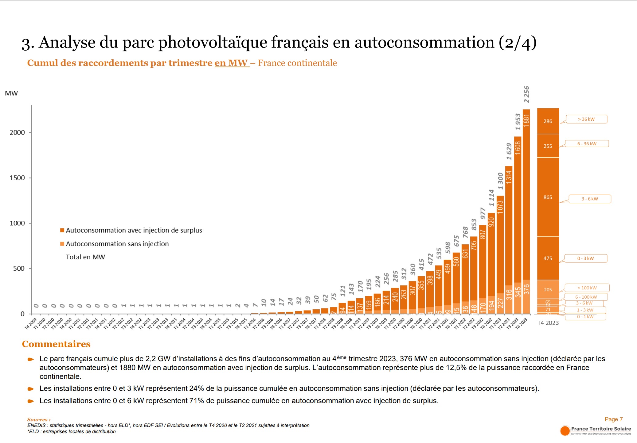 découvrez comment l'investissement dans des panneaux photovoltaïques peut transformer votre entreprise en une entité plus durable et rentable. profitez des avantages fiscaux et réduisez vos coûts énergétiques tout en contribuant à la préservation de l'environnement.