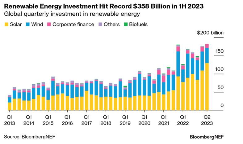 découvrez comment l'investissement solaire peut transformer votre avenir financier tout en contribuant à un monde durable. apprenez les avantages, les opportunités et les étapes pour investir dans l'énergie solaire dès aujourd'hui.