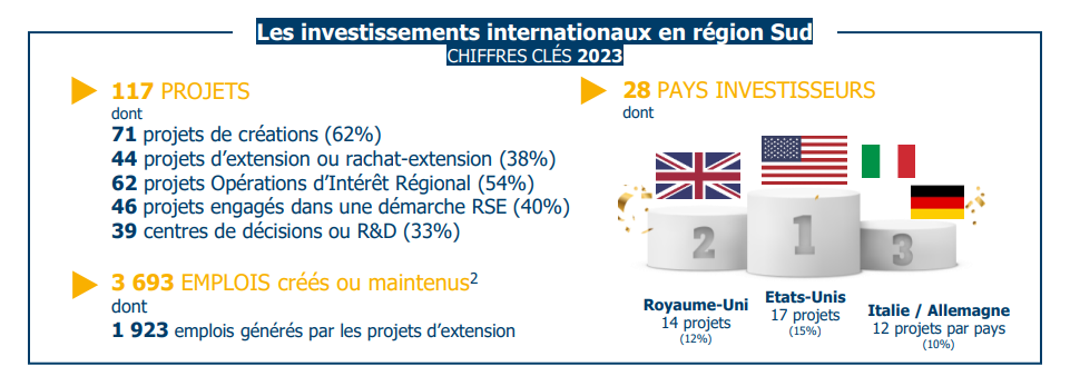découvrez les tendances et opportunités d'investissements pour l'année 2023. analysez les secteurs prometteurs et maximisez vos gains grâce à des conseils d'experts.