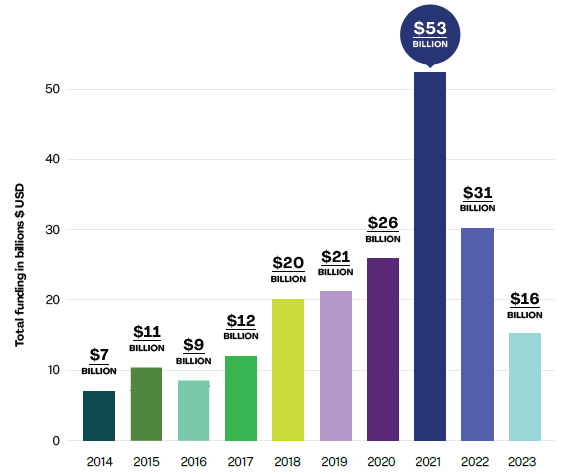 découvrez les meilleures opportunités d'investissement pour l'année 2023. analyse des tendances du marché, conseils d'experts et stratégies pour maximiser vos rendements cette année.