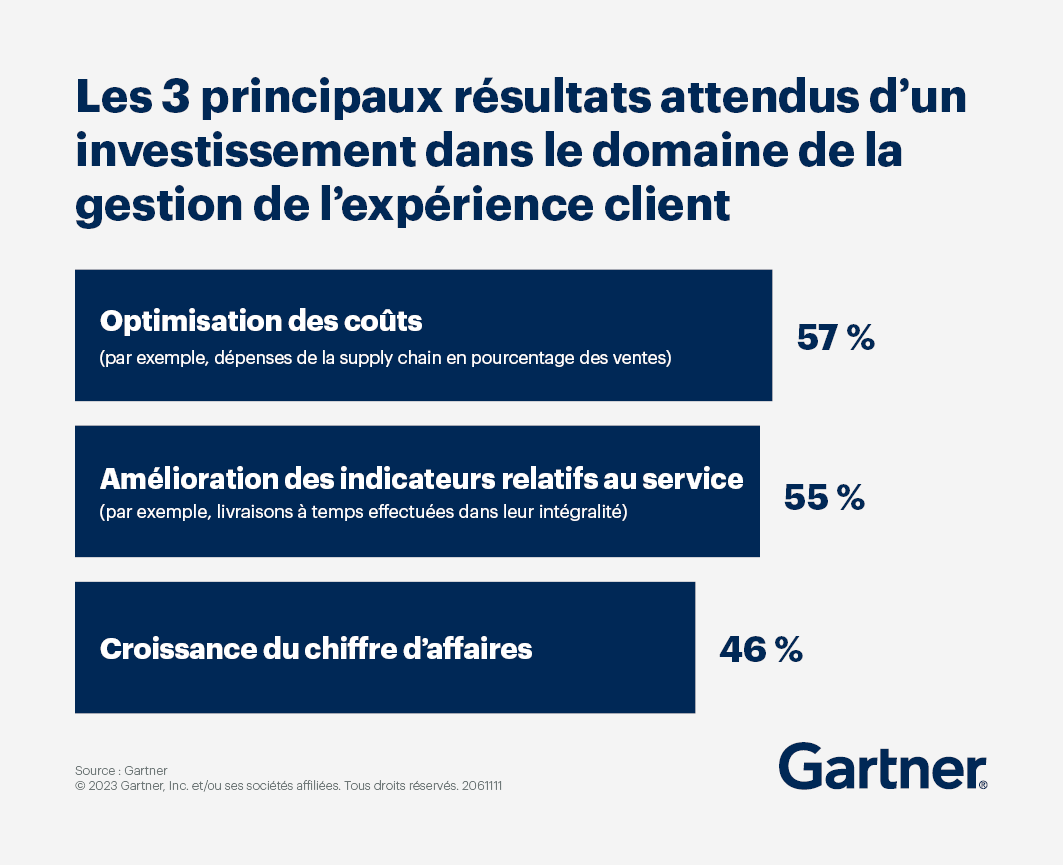 découvrez les tendances et opportunités des investissements futurs pour maximiser vos rendements. explorez les secteurs prometteurs et les stratégies à adopter pour garantir une croissance durable de votre portefeuille.
