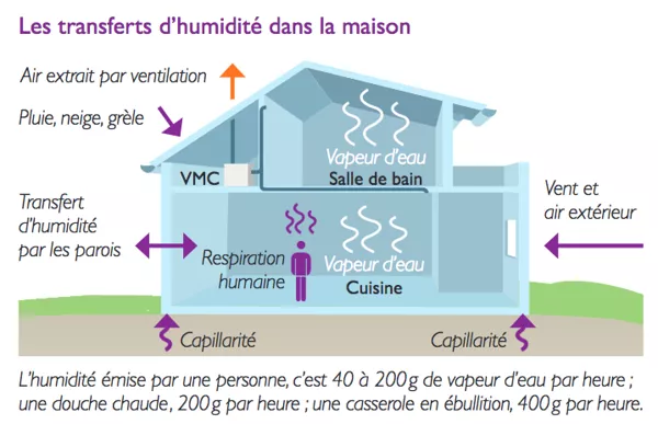 découvrez nos solutions d'isolation efficace pour réduire vos factures d'énergie et améliorer le confort de votre maison. optez pour des matériaux durables et performants pour une meilleure performance thermique.