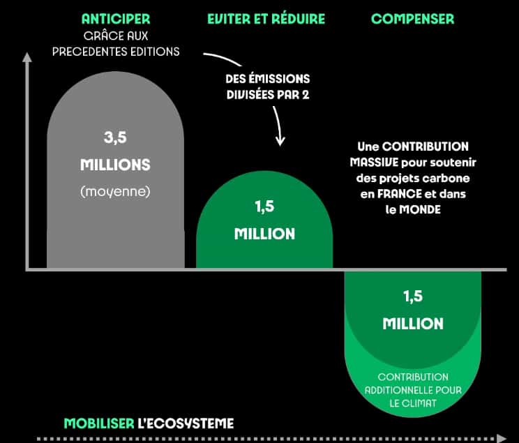 découvrez comment les jo de paris 2024 s'engagent vers une neutralité carbone, alliant sport d'exception et protection de l'environnement. plongez au cœur des initiatives durables et des mesures prises pour un événement respectueux de la planète.