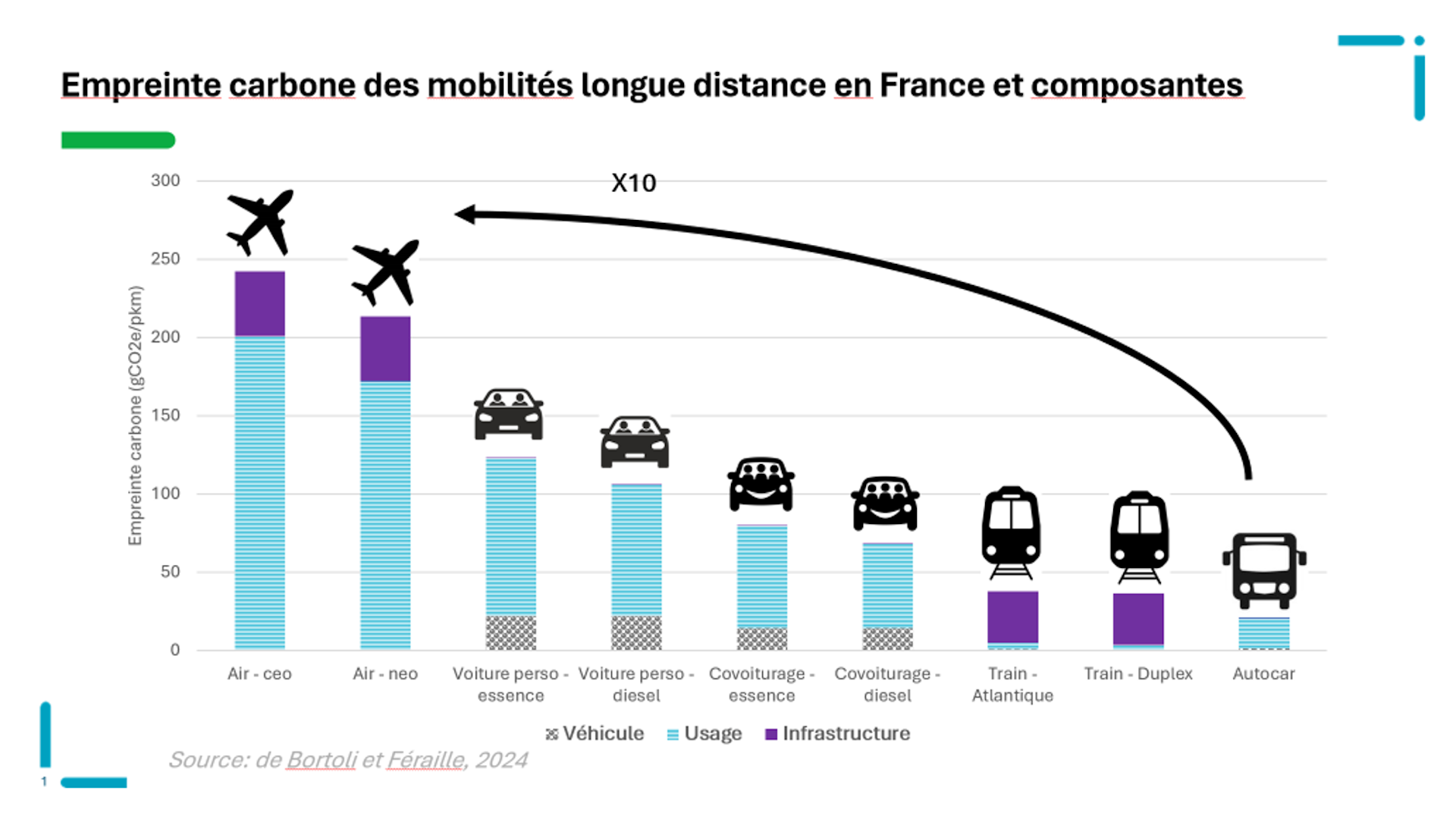 découvrez les enjeux de la neutralité carbone pour les jo de paris 2024. analyse des initiatives durables, des objectifs écologiques et des stratégies mises en œuvre pour réduire l'empreinte carbone de cet événement sportif international.