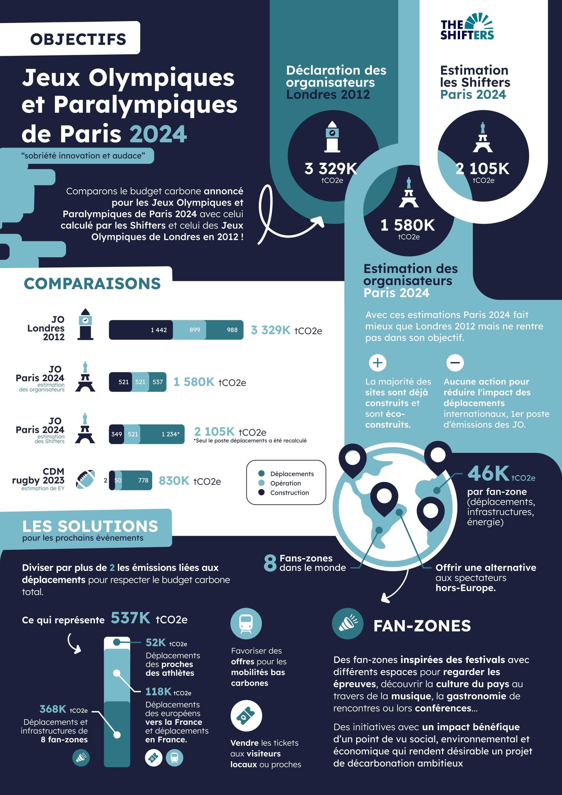 découvrez comment les jeux olympiques de paris 2024 visent la neutralité carbone, avec des initiatives écologiques et des projets durables pour un événement respectueux de l'environnement.
