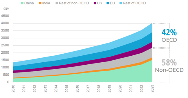 découvrez le leader des énergies renouvelables à wavre, engagé à fournir des solutions innovantes et durables pour un avenir plus vert. rejoignez notre mouvement pour un développement énergétique responsable et durable.
