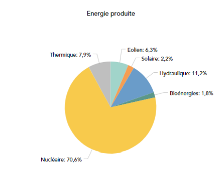 découvrez le leader des énergies renouvelables à wavre, spécialisé dans des solutions durables et innovantes pour un avenir écologique. engagez-vous avec nous pour transformer votre consommation énergétique et contribuer à la protection de l'environnement.