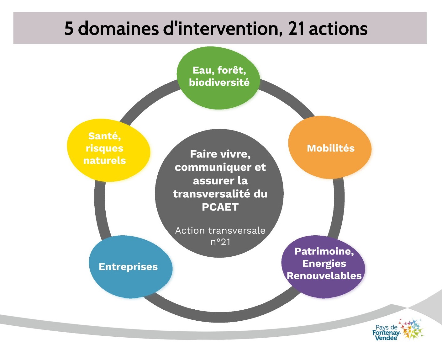 découvrez comment le lien entre climat et énergies renouvelables peut transformer notre avenir. explorez des solutions durables pour lutter contre le changement climatique et favoriser l'utilisation des ressources naturelles. rejoignez le mouvement vers un monde plus vert grâce aux énergies renouvelables.