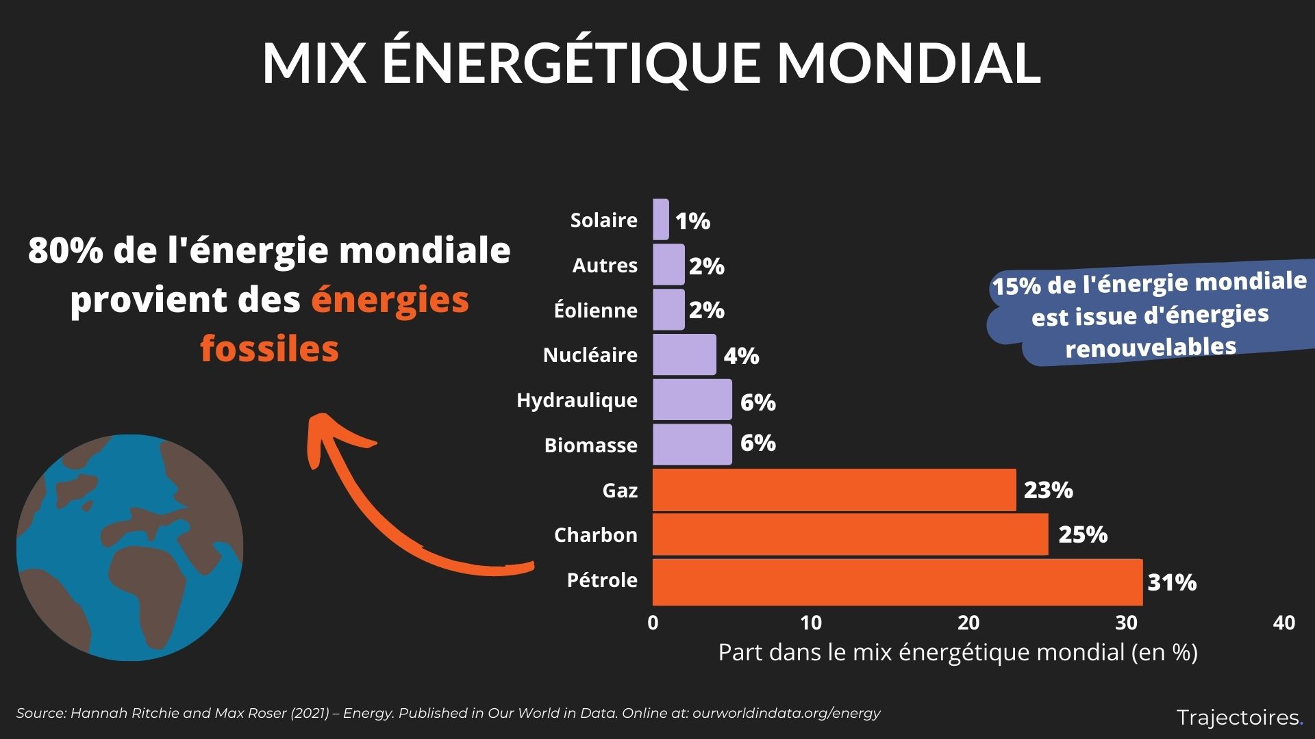 découvrez comment le lien entre le climat et les énergies renouvelables peut contribuer à un avenir durable. explorez les impacts positifs des énergies renouvelables sur l'environnement et les stratégies pour réduire notre empreinte carbone.