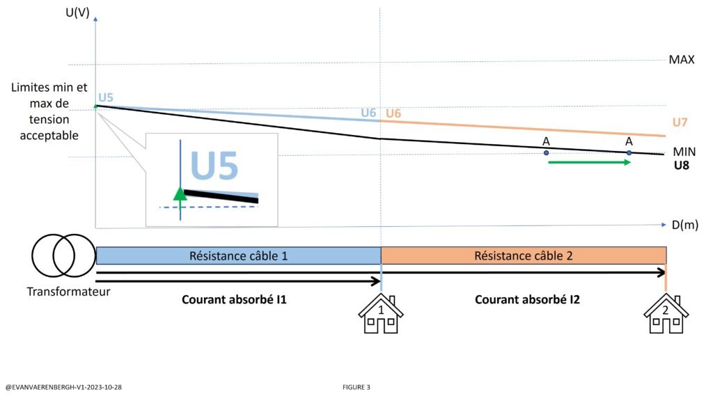 découvrez les enjeux et les avantages des limites photovoltaïques, ainsi que leur impact sur l'énergie solaire et la transition énergétique. informez-vous sur les technologies innovantes et les réglementations en matière d'énergie renouvelable.