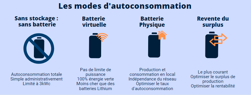 découvrez les limites du photovoltaïque : enjeux techniques, environnementaux et économiques de cette source d'énergie renouvelable. informez-vous sur les contraintes et les perspectives d'avenir du solaire.