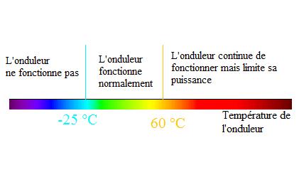 découvrez les limites de la puissance photovoltaïque et comment elles influencent l'installation et l'efficacité des systèmes solaires. informez-vous sur les réglementations, les contraintes techniques, et les meilleures pratiques pour optimiser votre production d'énergie solaire.