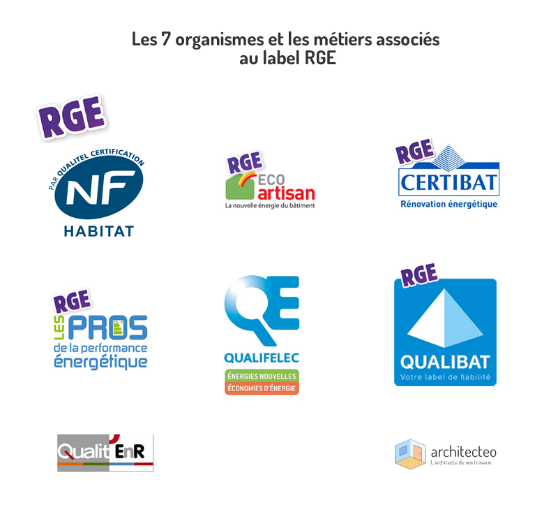 découvrez notre liste d'artisans rge (reconnu garant de l'environnement) pour vos travaux de rénovation énergétique. trouvez des professionnels qualifiés près de chez vous pour des projets durables et conformes aux normes écologiques.