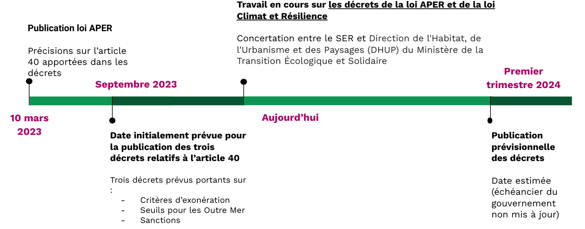 découvrez les enjeux et les avantages de la loi photovoltaïque en france. cette législation encourage l'utilisation de l'énergie solaire et soutient les projets d'installations photovoltaïques, contribuant ainsi à la transition énergétique et à la réduction des émissions de co2.