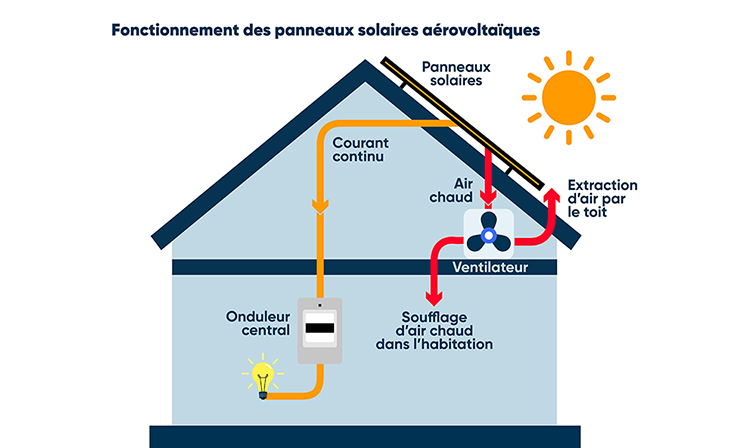 découvrez comment rendre votre maison autonome grâce à l'installation de panneaux photovoltaïques. profitez d'une énergie durable, réduisez vos factures d'électricité et contribuez à la préservation de l'environnement. transformez votre habitation en un espace éco-responsable et indépendant.