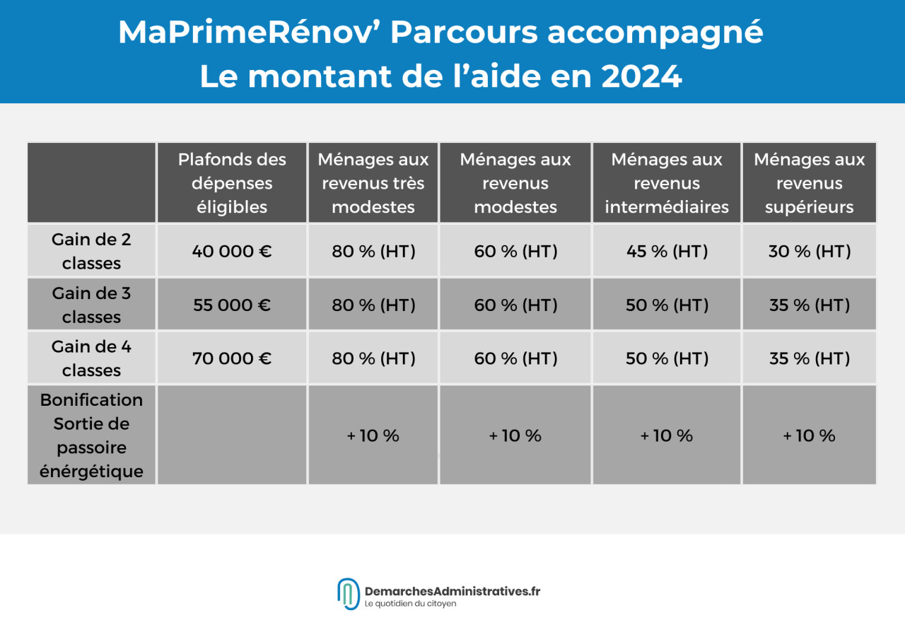découvrez maprimerénov' 2025, le dispositif d'aide gouvernementale dédié à la rénovation énergétique de votre logement. bénéficiez d'un accompagnement personnalisé et d'aides financières pour améliorer le confort de votre maison tout en réduisant vos factures d'énergie. informez-vous sur les conditions d'éligibilité et les travaux éligibles pour profiter au maximum de cette opportunité.