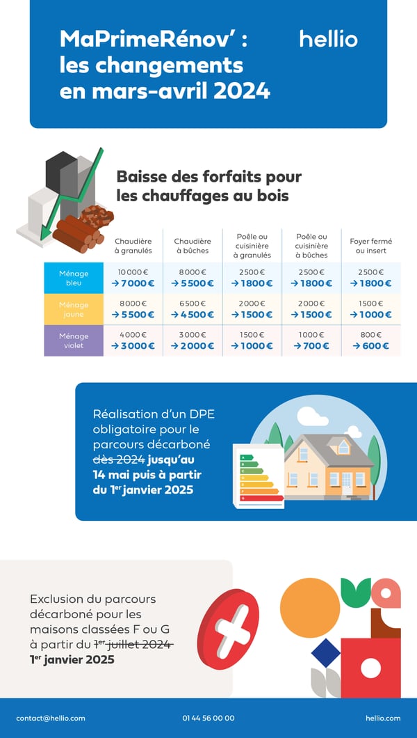 découvrez maprimerénov' 2025, le dispositif d'aide à la rénovation énergétique en france. bénéficiez de subventions pour améliorer l'efficacité énergétique de votre logement, réduire vos factures et contribuer à la transition écologique. informez-vous dès maintenant sur les conditions d'éligibilité et les travaux pris en charge pour en profiter pleinement !
