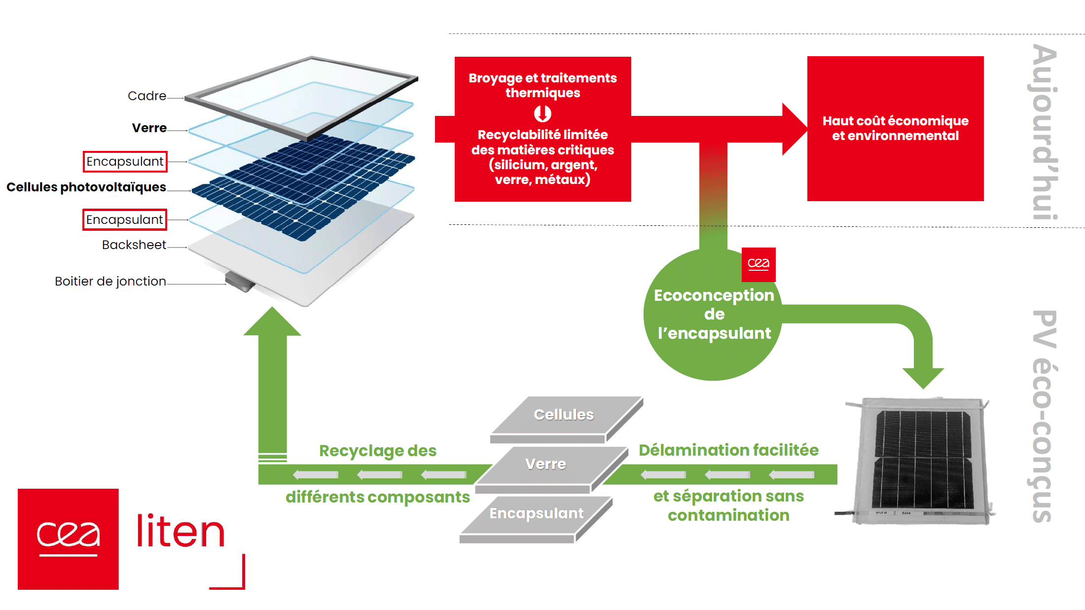 découvrez les différents matériaux utilisés dans la fabrication des panneaux photovoltaïques. apprenez comment ces composants influencent l'efficacité, la durabilité et l'impact environnemental des systèmes solaires. optimisez votre choix pour un avenir énergétique durable.