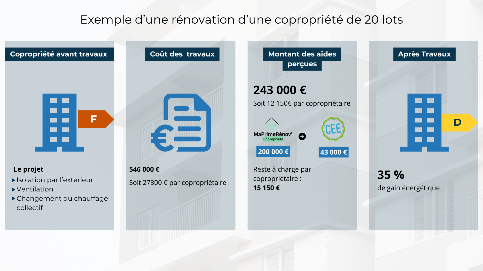 découvrez comment maximiser vos subventions pour financer vos projets. obtenez des conseils pratiques et des stratégies efficaces pour tirer le meilleur parti des aides financières disponibles.