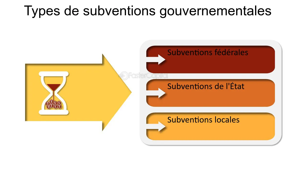 découvrez comment maximiser vos subventions grâce à des stratégies efficaces et à une gestion optimale. apprenez à identifier les opportunités de financement et à optimiser vos demandes pour obtenir le soutien nécessaire à vos projets.