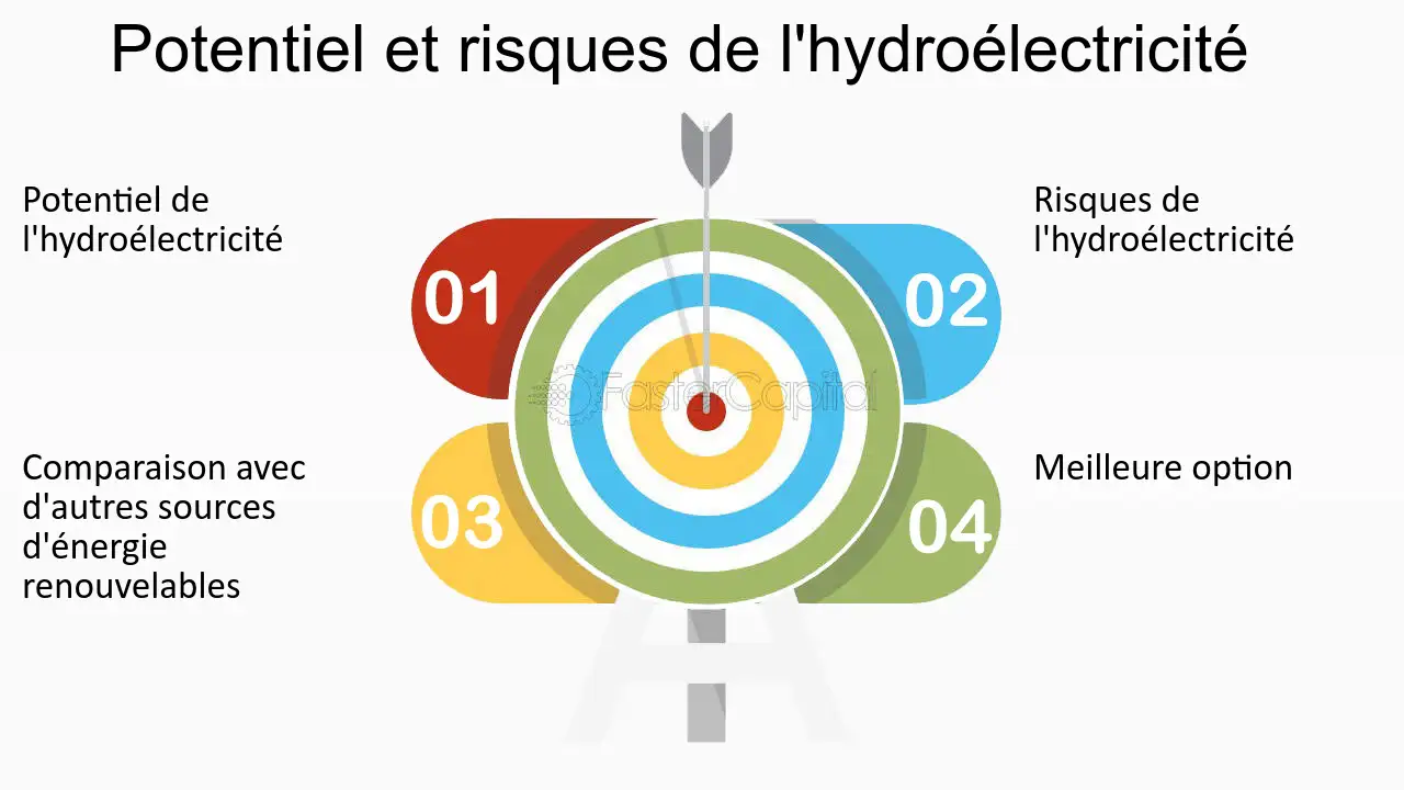 découvrez les meilleures sources d'énergie renouvelable qui propulsent la planète vers un avenir durable. apprenez comment le solaire, l'éolien et l'hydroélectrique contribuent à réduire votre empreinte carbone tout en bénéficiant d'énergie propre et renouvelable.