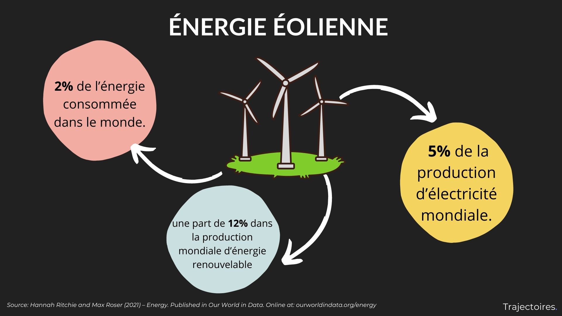 découvrez les meilleures énergies renouvelables pour un avenir durable. explorez leurs avantages, leur impact écologique et comment elles peuvent transformer notre façon de consommer l'énergie.