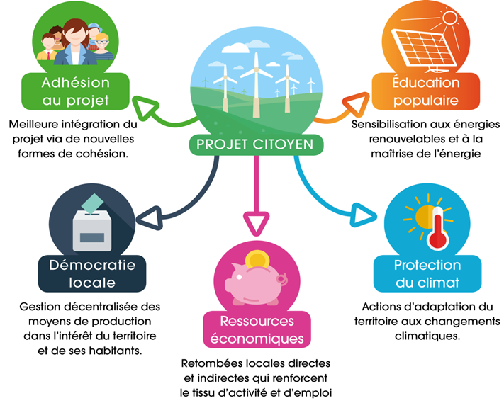 découvrez les meilleures sources d'énergie renouvelable pour un avenir durable. apprenez comment l'énergie solaire, éolienne, hydraulique et géothermique révolutionnent notre consommation énergétique tout en préservant l'environnement.