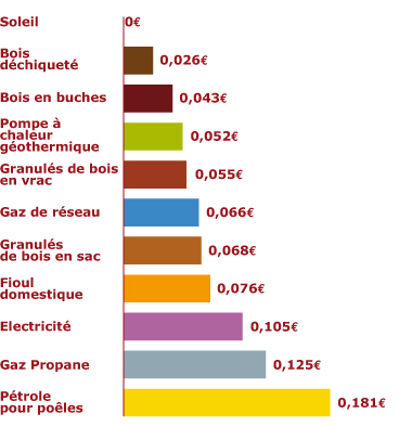 découvrez les meilleures offres de wattenergie pour bénéficier d'une énergie renouvelable à prix compétitif. comparez les tarifs, économisez sur vos factures et optez pour une consommation responsable. profitez d'un service client à l'écoute pour un choix éclairé et adapté à vos besoins.