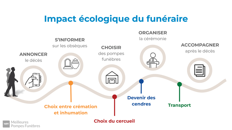 découvrez les meilleures solutions écologiques pour un mode de vie durable. explorez des astuces pratiques et des alternatives respectueuses de l'environnement qui vous aideront à réduire votre empreinte carbone tout en préservant notre planète.