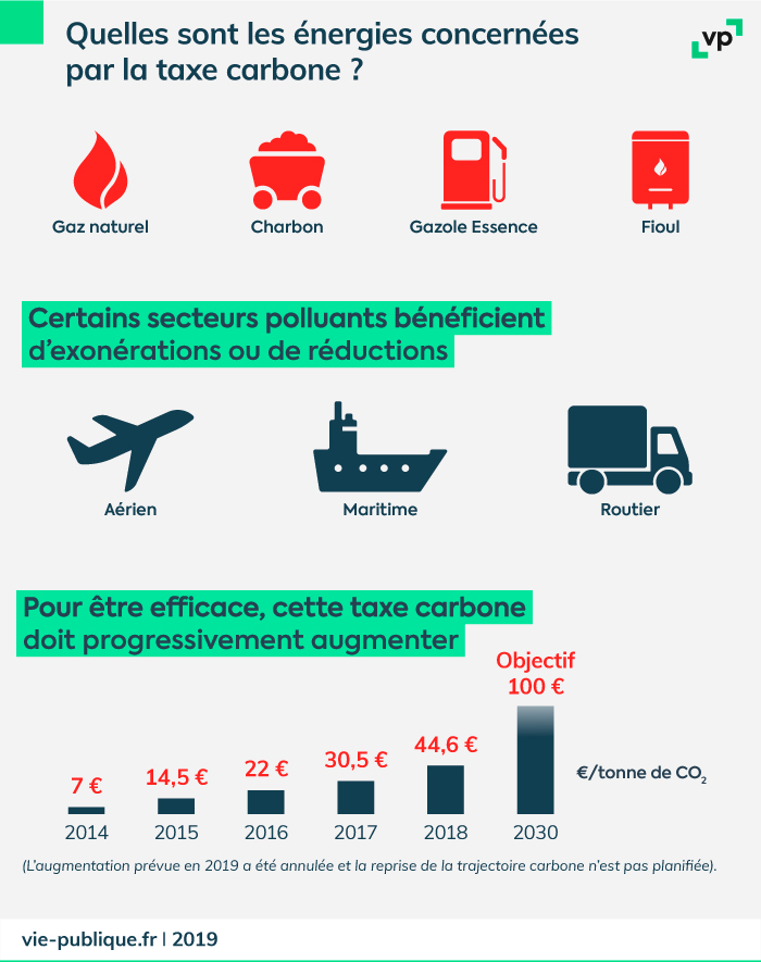 découvrez les mesures fiscales essentielles pour accompagner la transition énergétique en france. informez-vous sur les dispositifs incitatifs, les avantages fiscaux et les initiatives gouvernementales visant à promouvoir des pratiques écologiques et durables.