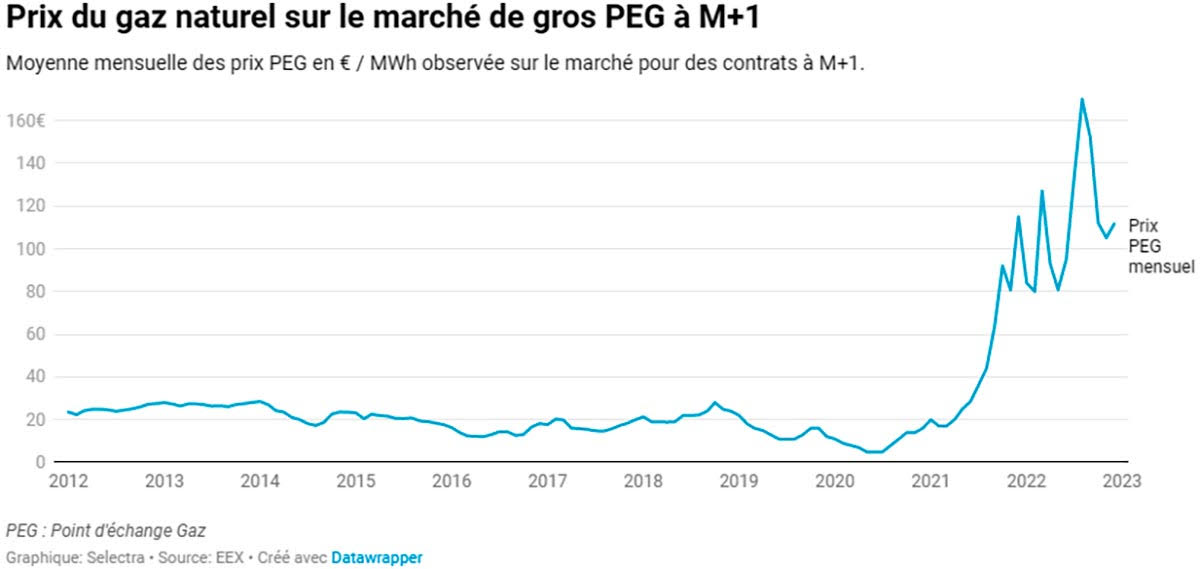 découvrez les dernières mesures gouvernementales mises en place pour contrer la hausse des prix de l'électricité. analysez les actions prises pour protéger les consommateurs et assurer un accès équitable à l'énergie.