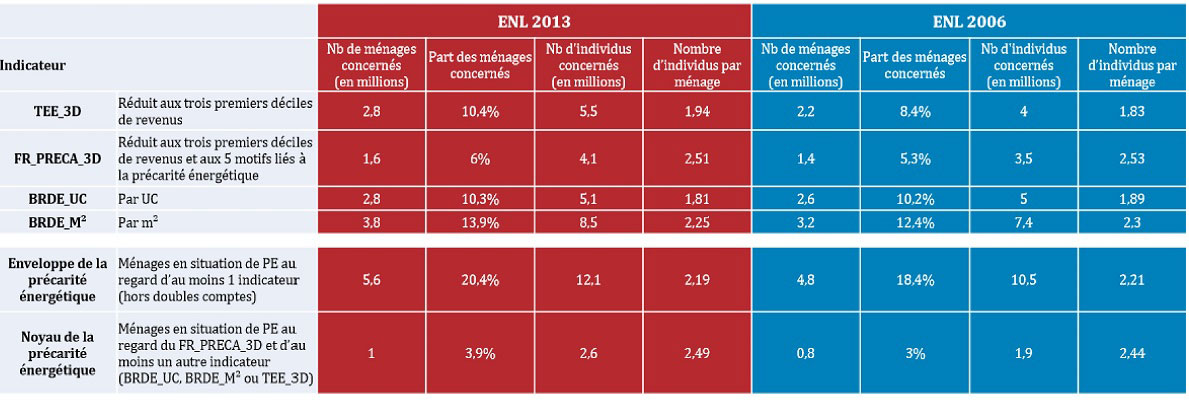 découvrez comment la mobilisation contre la précarité énergétique transforme les vies, favorise l'accès à l'énergie pour tous et soutient les initiatives durables. engagez-vous pour un avenir énergétique équitable.