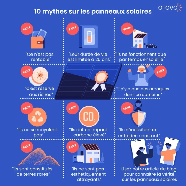 découvrez la vérité sur les mythes entourant les panneaux photovoltaïques. démêlez le vrai du faux et apprenez comment cette source d'énergie renouvelable peut transformer votre consommation électrique, réduire vos factures et contribuer à un environnement plus sain.
