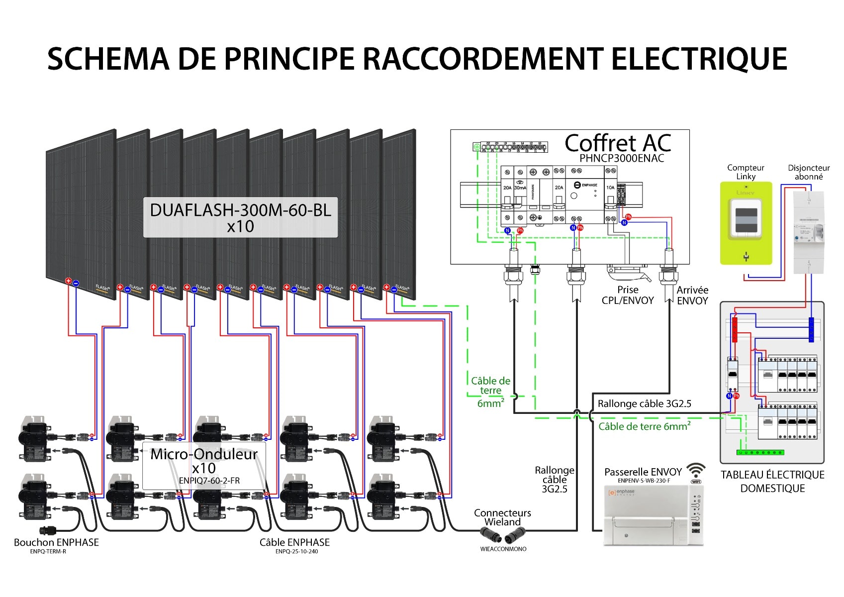 découvrez tout sur la norme photovoltaïque, les standards de qualité essentiels pour garantir l'efficacité et la sécurité des installations solaires. informez-vous sur les réglementations, les certifications et l'impact de ces normes sur l'énergie renouvelable.