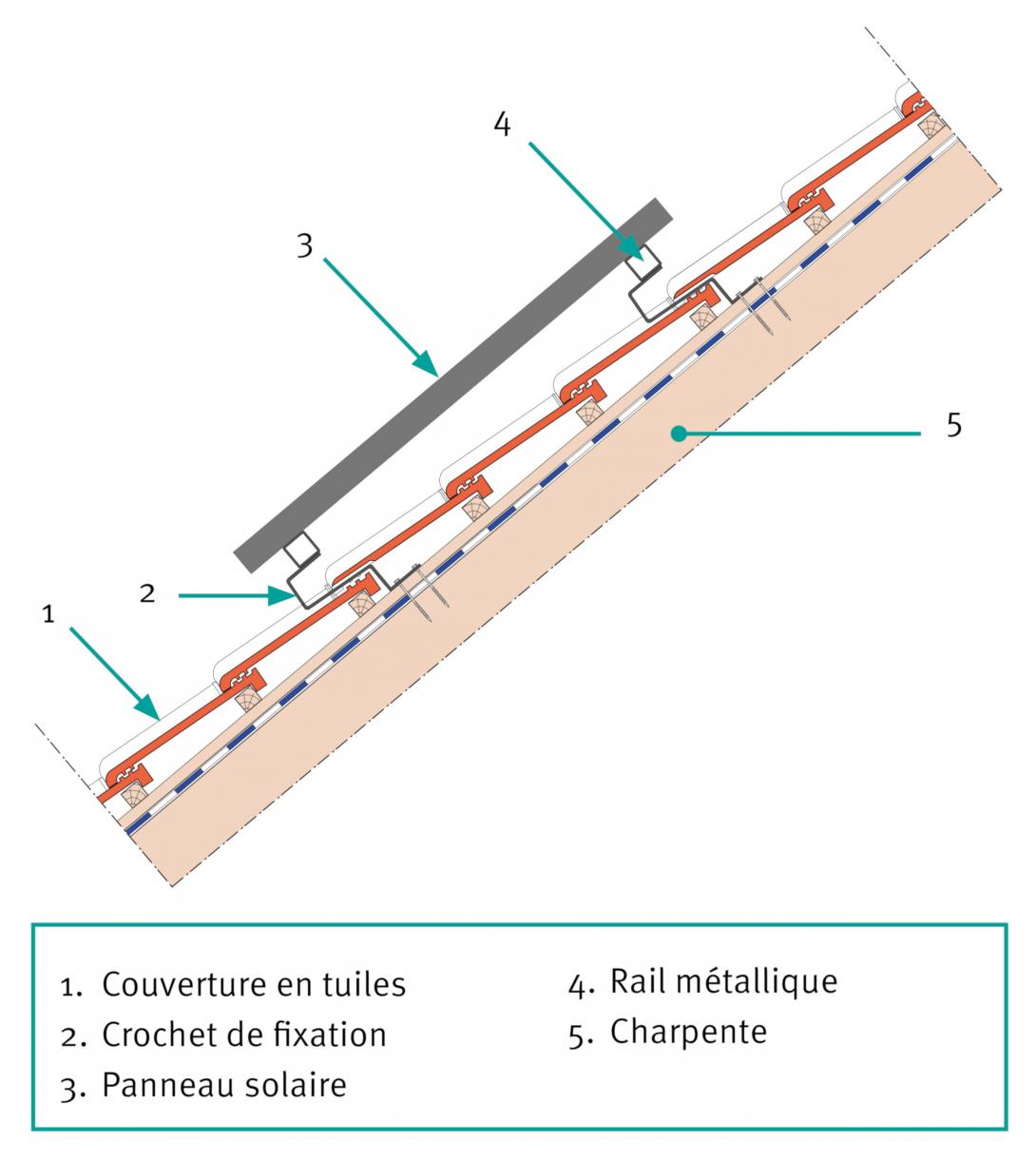 découvrez les normes essentielles pour l'installation photovoltaïque, garantissant sécurité, performance et conformité. informez-vous sur les réglementations à suivre pour optimiser votre projet d'énergie solaire.