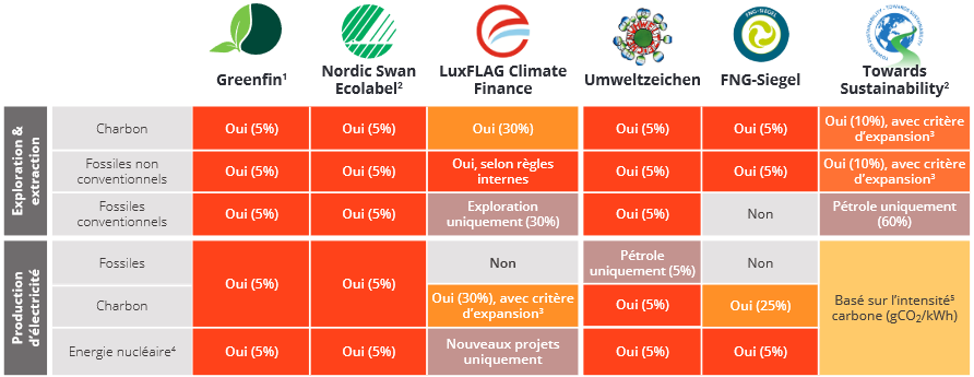 découvrez comment le nucléaire est désormais reconnu avec un label vert au sein de l'union européenne, favorisant la transition énergétique et l'atteinte des objectifs climatiques. une analyse approfondie des enjeux et des bénéfices de cette certification.